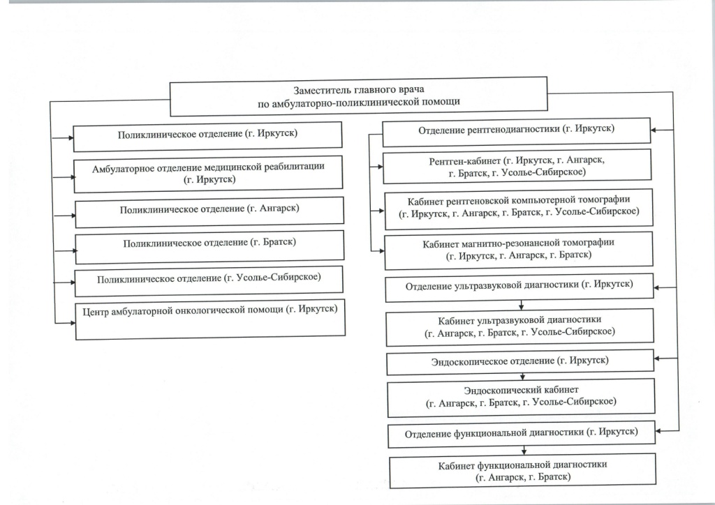 СТРУКТУРА от 20.12.2024 4005-мр_page-0005.jpg